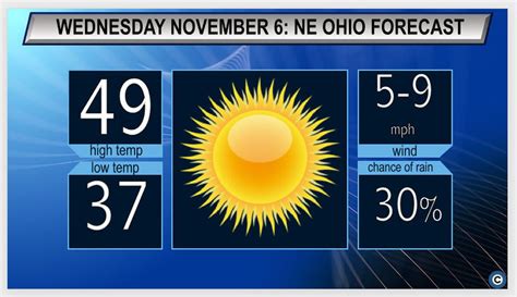 Sunny and cool: Northeast Ohio Wednesday weather forecast - cleveland.com