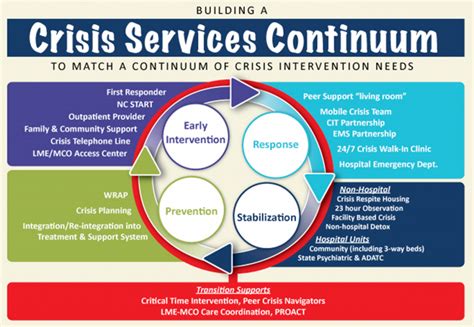 Local Community Solutions | Crisis Solutions North Carolina Crisis ...