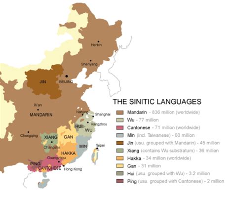 Dialects In China