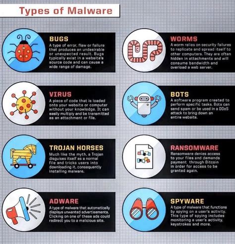 Types of Malware : r/coolguides