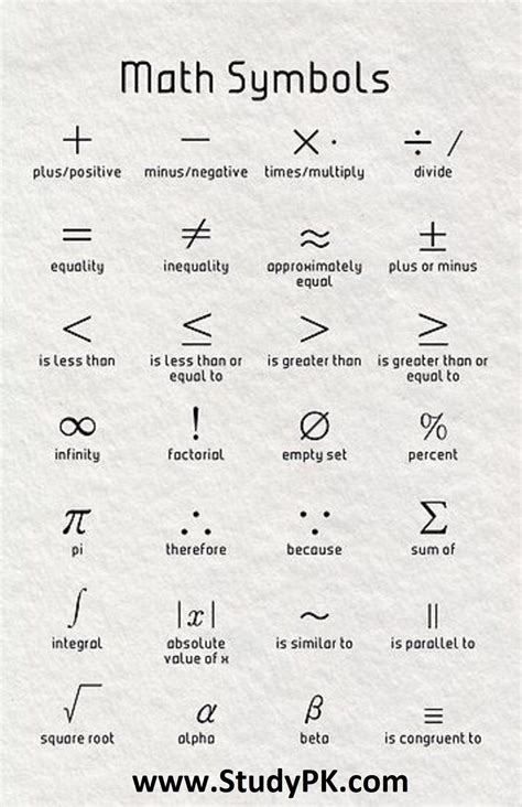 English Symbols Names