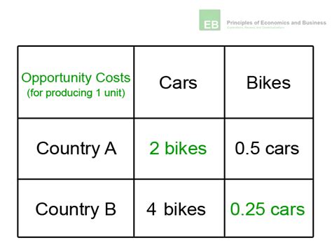 Comparative Advantage and Trade - Quickonomics