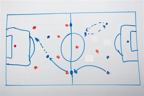 Best 9v9 Soccer Formations! (8 Different Detailed Tactics) – Genuine Soccer