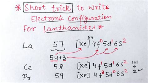 Trick to write electronic configuration of Lanthanides - YouTube