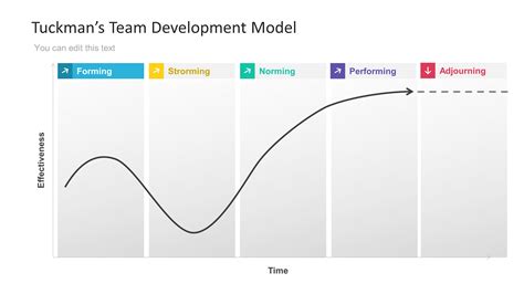 Tuckmans Team Development Model PowerPoint Template