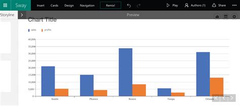 How To Create Interactive Charts and Graphs in Microsoft Sway | Ethos3 - A Presentation Design ...