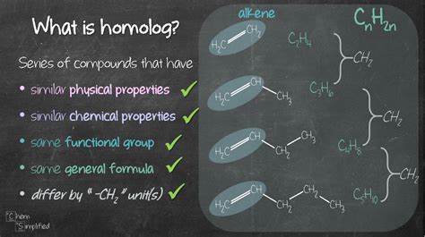 All about Homolog and Isomer! – ChemSimplified