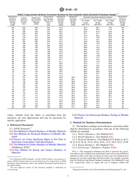 Metal Weight Conversion Chart | proyectosarquitectonicos.ua.es