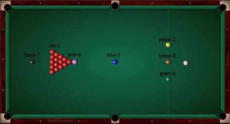 What is the difference among Pool, Billiards and Snooker