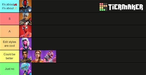 Fortnite chapter 3 skins Tier List (Community Rankings) - TierMaker