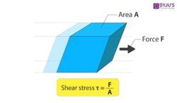 Shearing Science