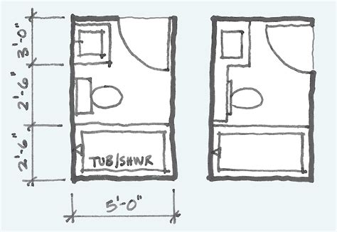 bathroom layout design rules - Common Bathroom Floor Plans: Rules of Thumb for Layout in 2020 ...