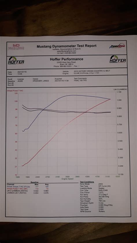 The Dyno Chart Thread | Page 21 | VOG Forum