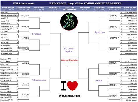 WILLisms.com: Your Official WILLisms.com NCAA 2005 basketball tournament bracket.