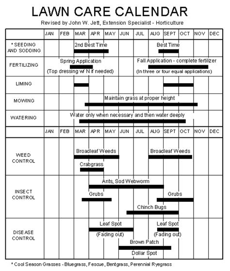 Garden Maintenance: Yearly Garden Maintenance Schedule