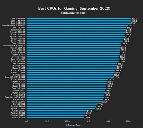 Intel Desktop Processors Comparison Chart | My XXX Hot Girl