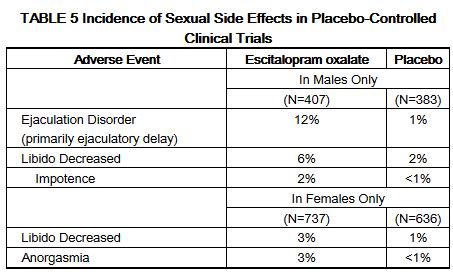 Escitalopram - wikidoc