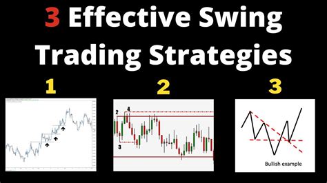 Swing Trading Strategies for Beginners: 3 Effective Swing Trading ...