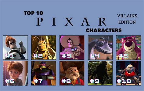 Here's my top 10 favorite Pixar villains : r/FavoriteCharacter