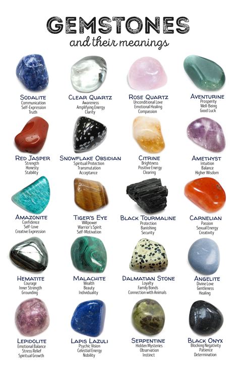 "Gemstones and Their Meanings" Flyer | Crystals, Gemstones, Crystal healing stones