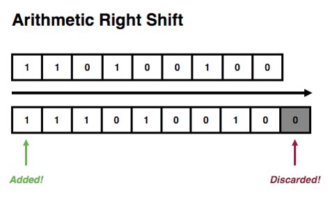 The Absolute Essentials for Bit Manipulation in JavaScript