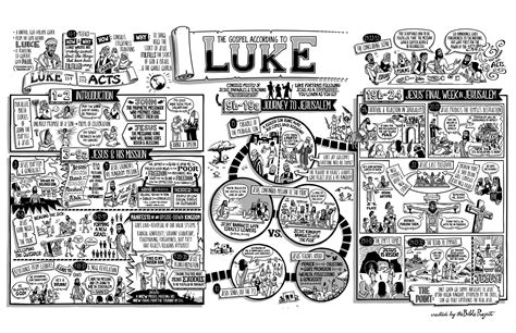 Bible posters, Gospel of luke, Free bible