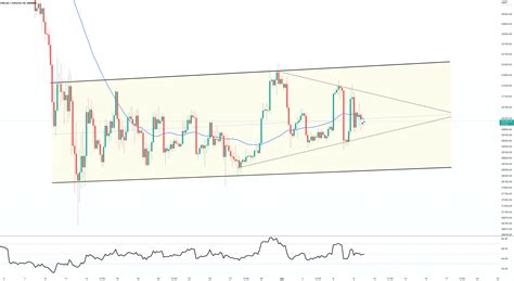 #BTC/USDT 4HR CHART UPDATE !! for BINANCE:BTCUSDT by Domino_Crypto ...