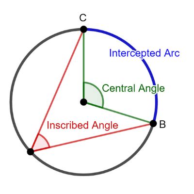 Central Angle of a Circle | Definition, Theorem & Formula - Lesson ...