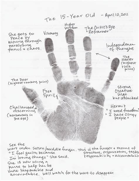 Arch fingerprint Archives - American Academy of Hand Analysis