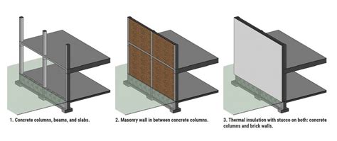 Walls being intersected by columns or walls with concrete cores. - Architecture - Vectorworks ...