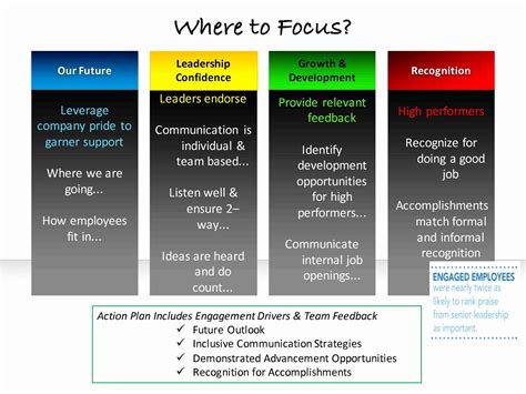 Employee Engagement Action Planning Template Best Of Employee Engagement Survey Results & Nex ...