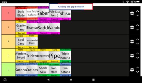 Sword tier list in my opinion and i think it's in update 13 so sorry : r/bloxfruits