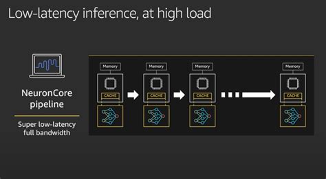 Let’s Architect! Architecting with custom chips and accelerators | AWS ...