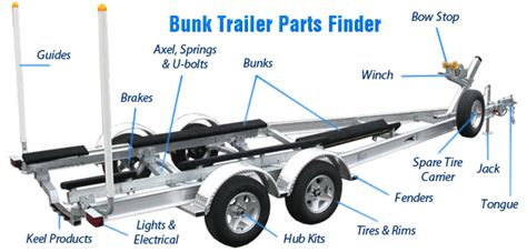 Boat Trailer Parts | iBoats