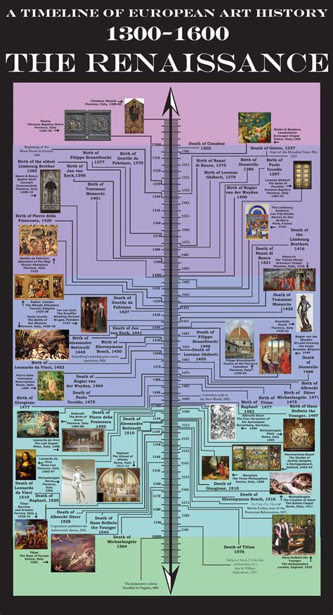 The Eye of Bosch: The Prado Epiphany Essay and a Renaissance Timeline