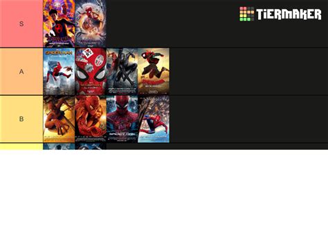 Spider-Man Movies 2023 (Including Across the Spider-Verse) Tier List (Community Rankings ...