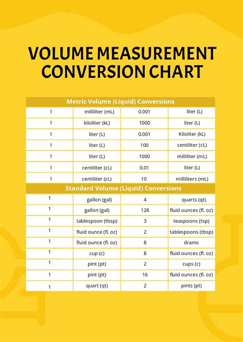 Volume Conversion Chart Volume Conversion Conversion Chart Chart | The Best Porn Website