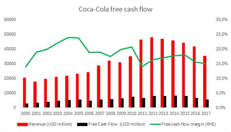 Afirmar Analista soborno coca cola revenue basura Colgar Circunstancias imprevistas