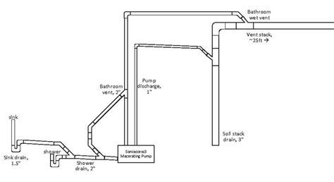 Macerating toilet to a wet vent : r/Plumbing