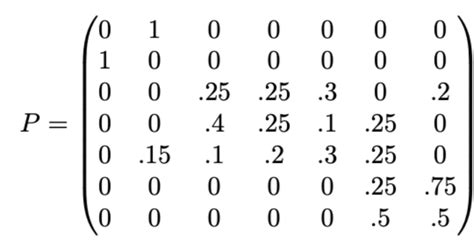 For the transition matrix on state space = | Chegg.com