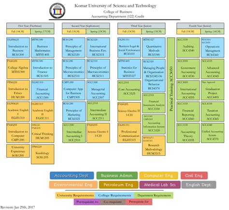 Developing Interactive Flowcharts - Komar University of Science and ...