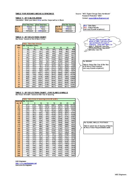 Table For Rebars Areas & Spacings Table 1 - by Calculation | PDF ...