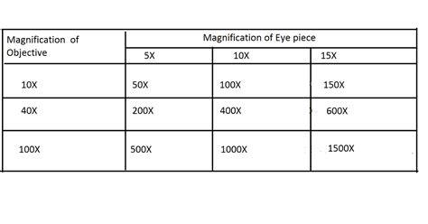 +2 SCIENCE: Botany practical Experiment No 1