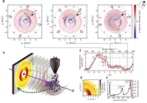 Research | Ultrafast Laser-Matter Interactions Group: Attosecond ...