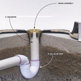 How to Install a Fiberglass Base Over Concrete | Family Handyman