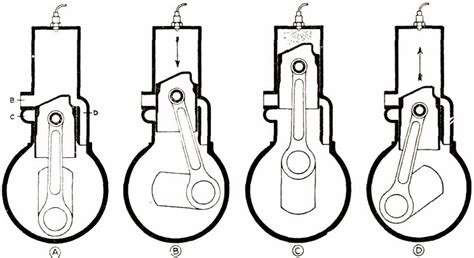Cycle Of Two Stroke Engine