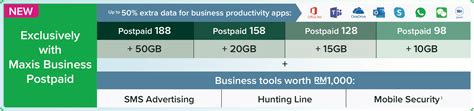 Maxis Business Postpaid Mobile & Fibre Internet Plan