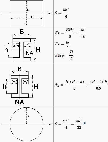 Bending and Shear Stresses Study Notes for Civil Engineering