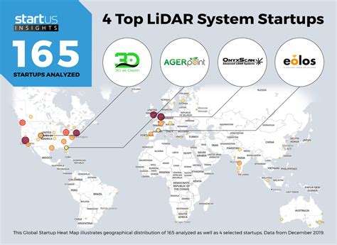 4 Top LiDAR System Startups Out Of 165 | StartUs Insights Research