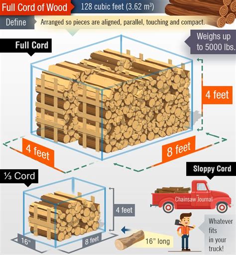 2020 : How Much is a Cord of Wood? — & More Firewood Facts | Firewood ...